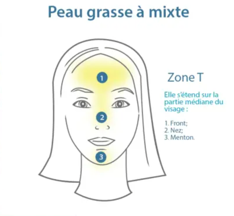 Masque peau grasse/acnéique