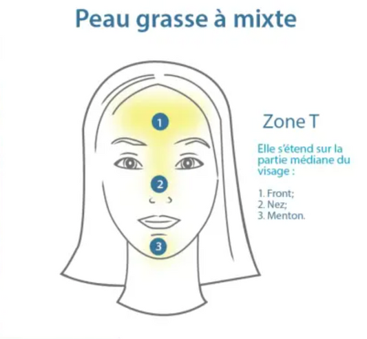 Masque peau grasse/acnéique